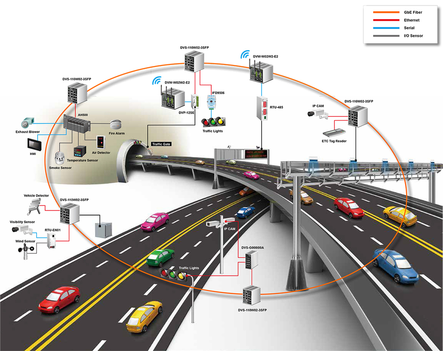 Функции и состав автоматизированной системы управления дорожным движением